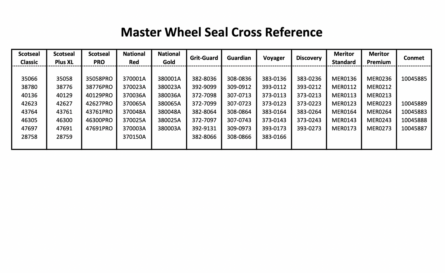 SKF Wheel Seal - 42627 PRO (Retail price)