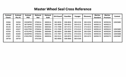 SKF Wheel Seal - 42627 PRO (Retail price)