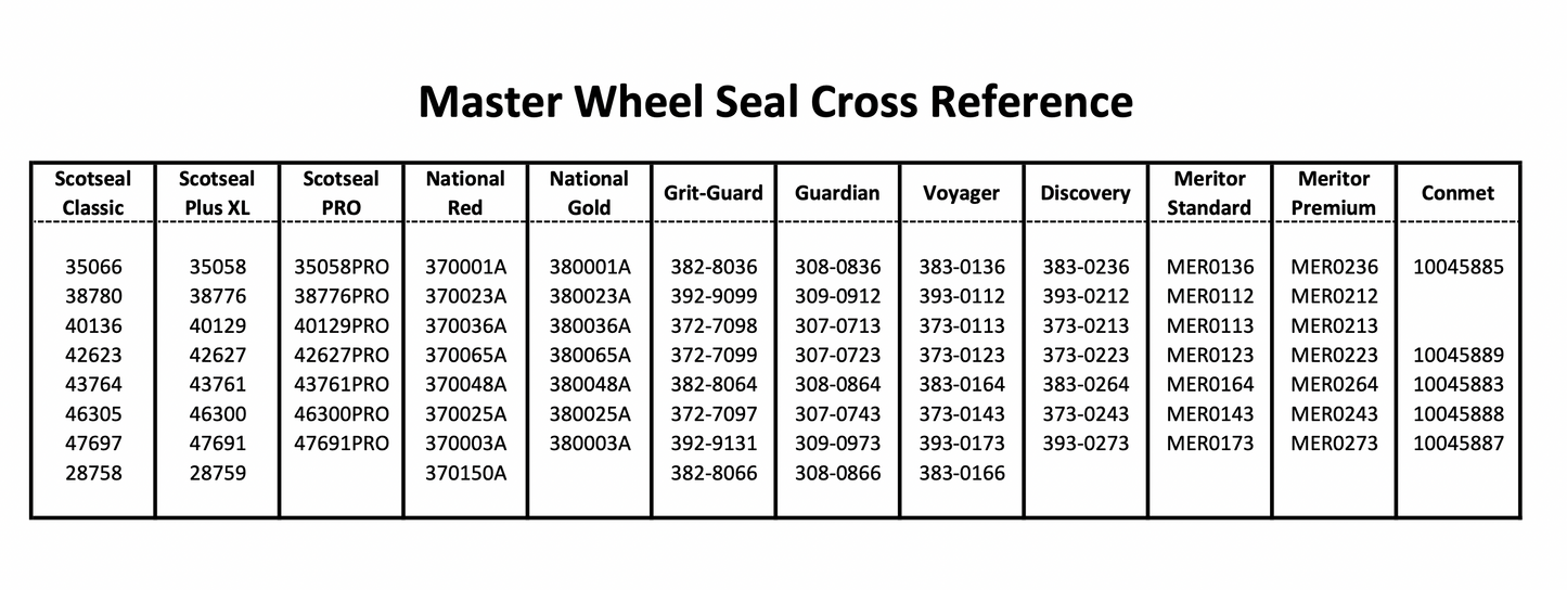 SKF Wheel Seal - 35058 PRO (Retail price)